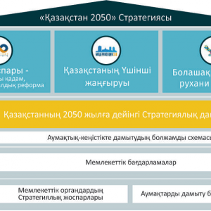 Жеке қаржыландыру жоспары 2023 жыл - КГУ "казахская школа-гимназия имени К.Бозтаева"