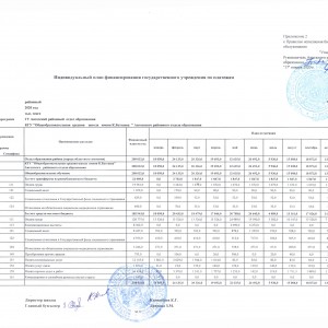 Жеке қаржыландыру жоспары 2023 жыл - КГУ "казахская школа-гимназия имени К.Бозтаева"