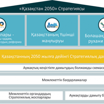 Жеке қаржыландыру жоспары 2023 жыл - КГУ "казахская школа-гимназия имени К.Бозтаева"